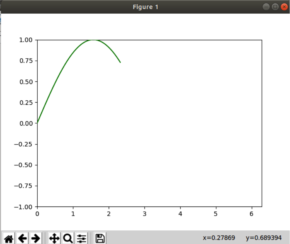 Plot Pixels In Python | How to Plot a Function in Python with ...