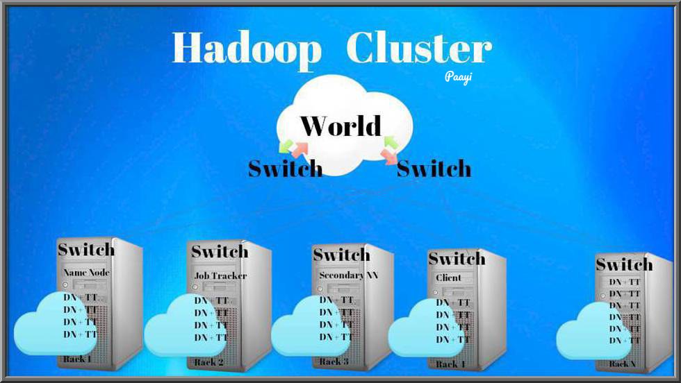 what-is-hadoop-cluster-hadoop-cluster-architecture-paayi